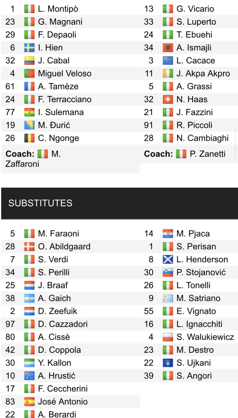 Đội hình ra sân chính thức Verona vs Empoli, 17h30 ngày 28/5 (cập nhật) - Ảnh 1