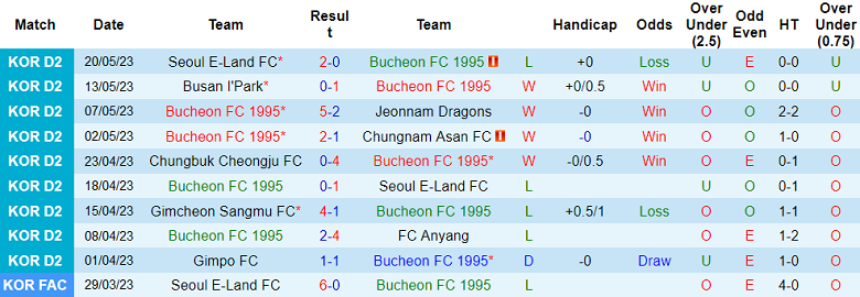 Nhận định, soi kèo Bucheon vs Gimpo FC, 14h00 ngày 29/5 - Ảnh 1