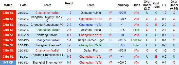 Nhận định, soi kèo Changchun YaTai vs Shanghai Port FC, 18h35 ngày 29/5 - Ảnh 1