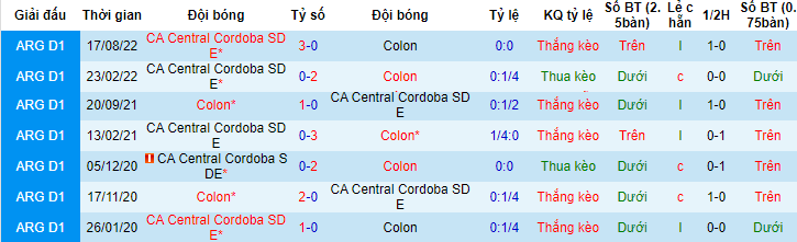 Nhận định, soi kèo Colon vs CA Central Cordoba, 02h30 ngày 30/5 - Ảnh 3