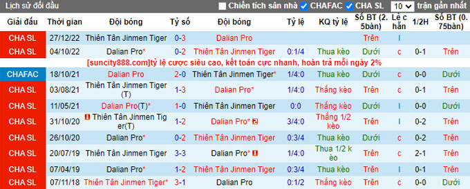 Nhận định, soi kèo Dalian Pro vs Tianjin Jinmen, 18h35 ngày 28/5 - Ảnh 3