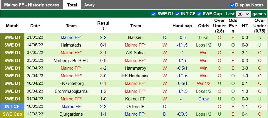 Nhận định, soi kèo Elfsborg vs Malmo, 22h30 ngày 28/5 - Ảnh 2