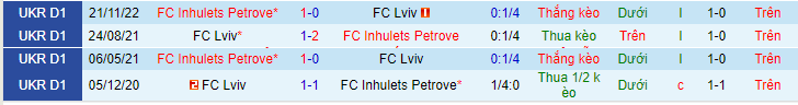 Nhận định, soi kèo FC Lviv vs FC Inhulets Petrove, 19h00 ngày 29/5 - Ảnh 3