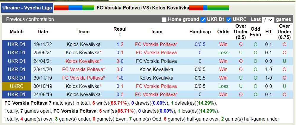 Nhận định, soi kèo FC Vorskla Poltava vs Kolos Kovalivka, 19h00 ngày 29/5 - Ảnh 3