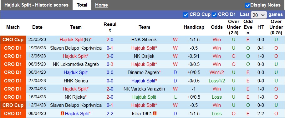 Nhận định, soi kèo Hajduk Split vs Sibenik, 22h00 ngày 28/5 - Ảnh 1