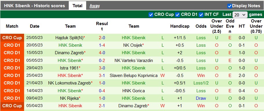 Nhận định, soi kèo Hajduk Split vs Sibenik, 22h00 ngày 28/5 - Ảnh 2