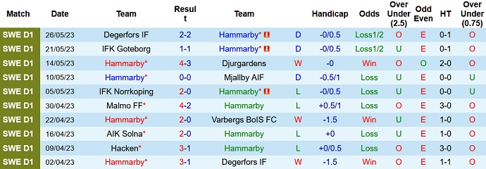 Nhận định, soi kèo Hammarby vs IFK Varnamo, 00h00 ngày 30/5 - Ảnh 1
