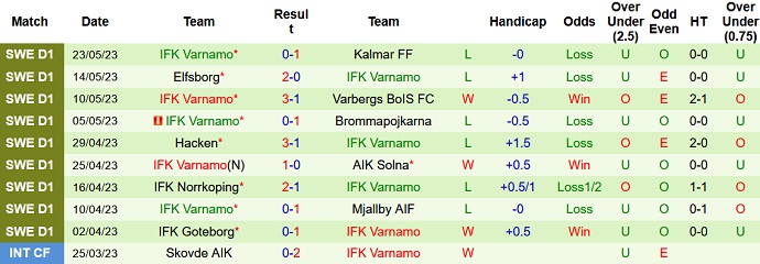 Nhận định, soi kèo Hammarby vs IFK Varnamo, 00h00 ngày 30/5 - Ảnh 2