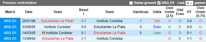 Nhận định, soi kèo Instituto Cordoba vs Estudiantes La Plata, 06h00 ngày 30/5 - Ảnh 3