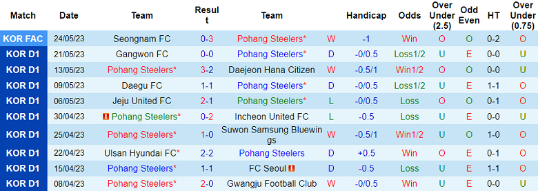 Nhận định, soi kèo Pohang Steelers vs Jeonbuk Hyundai Motors, 14h30 ngày 29/5 - Ảnh 1
