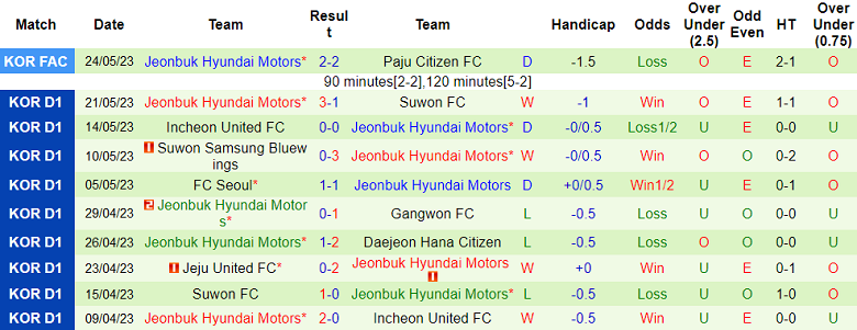 Nhận định, soi kèo Pohang Steelers vs Jeonbuk Hyundai Motors, 14h30 ngày 29/5 - Ảnh 2