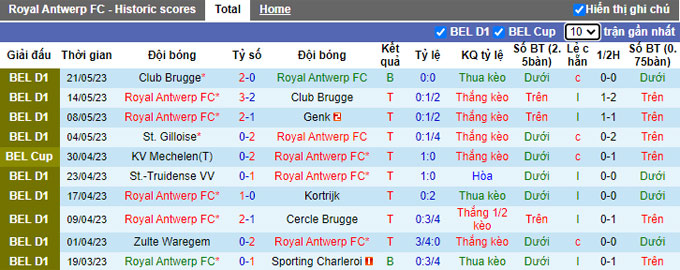 Nhận định, soi kèo Royal Antwerp FC vs St. Gilloise, 18h30 ngày 28/5 - Ảnh 1
