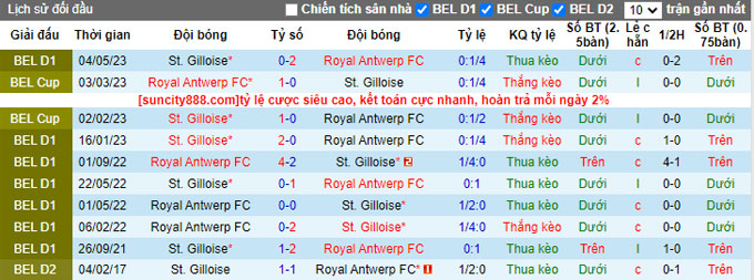 Nhận định, soi kèo Royal Antwerp FC vs St. Gilloise, 18h30 ngày 28/5 - Ảnh 3