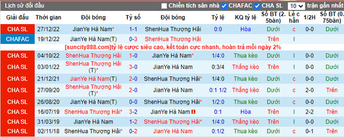 Nhận định, soi kèo Shanghai Shenhua vs Henan Professional, 18h35 ngày 28/5 - Ảnh 3