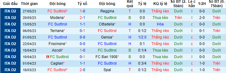 Nhận định, soi kèo Sudtirol vs Bari, 01h30 ngày 30/5 - Ảnh 1