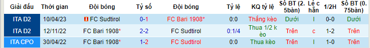 Nhận định, soi kèo Sudtirol vs Bari, 01h30 ngày 30/5 - Ảnh 3