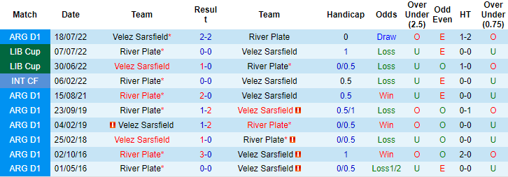 Nhận định, soi kèo Velez Sarsfield vs River Plate, 07h30 ngày 30/5 - Ảnh 3