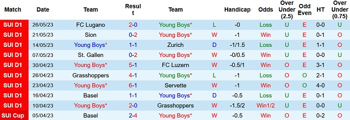 Nhận định, soi kèo Young Boys vs Winterthur, 21h30 ngày 29/5 - Ảnh 1
