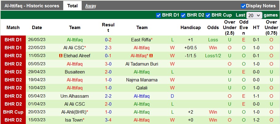 Nhận định, soi kèo Al Hala vs Al-Ittifaq, 23h00 ngày 30/5 - Ảnh 2