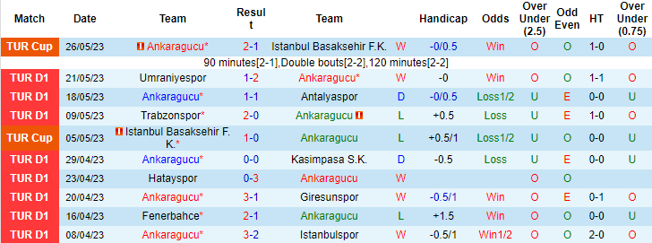 Nhận định, soi kèo Ankaragucu vs Galatasaray, 00h00 ngày 31/5 - Ảnh 2