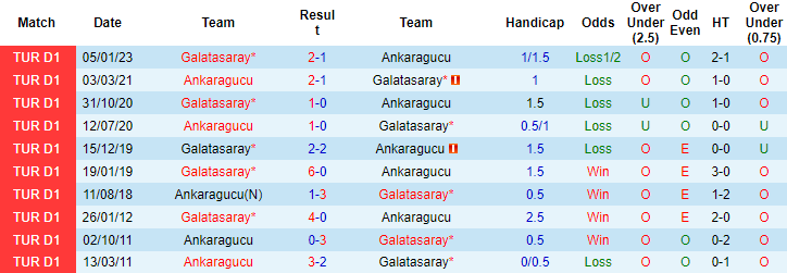 Nhận định, soi kèo Ankaragucu vs Galatasaray, 00h00 ngày 31/5 - Ảnh 4