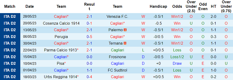 Nhận định, soi kèo Cagliari vs Parma, 01h30 ngày 31/5 - Ảnh 1