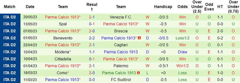 Nhận định, soi kèo Cagliari vs Parma, 01h30 ngày 31/5 - Ảnh 2