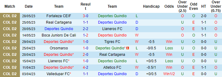 Nhận định, soi kèo Deportes Quindio vs Fortaleza CEIF, 08h05 ngày 31/5 - Ảnh 1