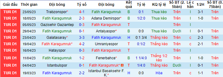 Nhận định, soi kèo Fatih Karagumruk vs Kayserispor, 00h00 ngày 31/5 - Ảnh 1