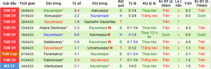 Nhận định, soi kèo Fatih Karagumruk vs Kayserispor, 00h00 ngày 31/5 - Ảnh 2