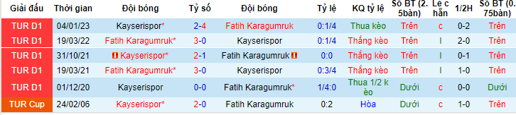 Nhận định, soi kèo Fatih Karagumruk vs Kayserispor, 00h00 ngày 31/5 - Ảnh 3