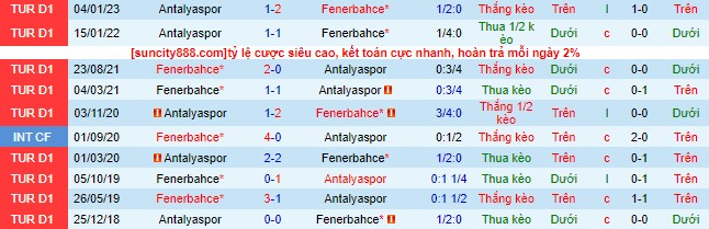 Nhận định, soi kèo Fenerbahce vs Antalyaspor, 00h00 ngày 31/5 - Ảnh 1