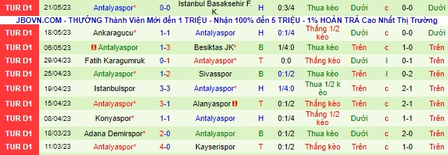 Nhận định, soi kèo Fenerbahce vs Antalyaspor, 00h00 ngày 31/5 - Ảnh 3