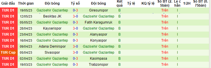 Nhận định, soi kèo Istanbul Basaksehir vs Gazisehir Gaziantep, 00h00 ngày 31/5 - Ảnh 2