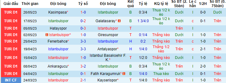 Nhận định, soi kèo Istanbulspor vs Adana Demirspor, 00h00 ngày 31/5 - Ảnh 1