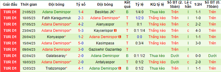 Nhận định, soi kèo Istanbulspor vs Adana Demirspor, 00h00 ngày 31/5 - Ảnh 2