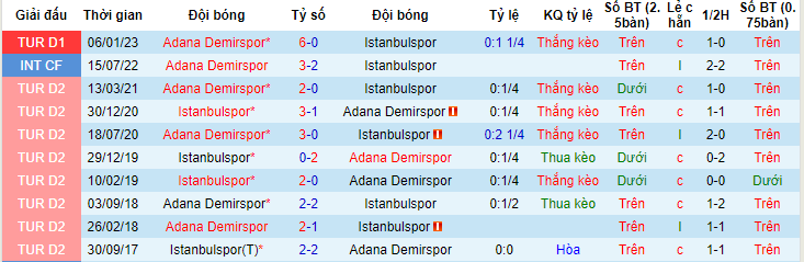 Nhận định, soi kèo Istanbulspor vs Adana Demirspor, 00h00 ngày 31/5 - Ảnh 3