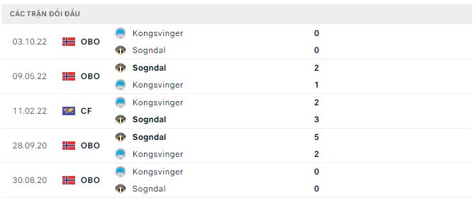 Nhận định, soi kèo Kongsvinger vs Sogndal, 20h ngày 29/5 - Ảnh 2