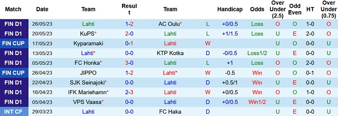 Nhận định, soi kèo Lahti vs HIFK, 22h30 ngày 30/5 - Ảnh 1