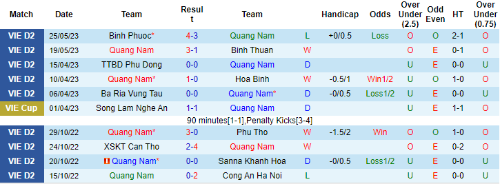 Nhận định, soi kèo Quảng Nam vs Huế, 17h00 ngày 30/5 - Ảnh 1