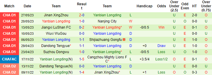 Nhận định, soi kèo Quanzhou Yassin vs Yanbian Longding, 14h30 ngày 30/5 - Ảnh 2
