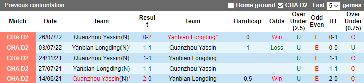Nhận định, soi kèo Quanzhou Yassin vs Yanbian Longding, 14h30 ngày 30/5 - Ảnh 3