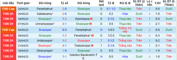 Nhận định, soi kèo Sivasspor vs Konyaspor, 00h00 ngày 31/5 - Ảnh 1