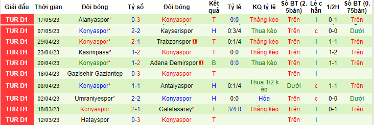 Nhận định, soi kèo Sivasspor vs Konyaspor, 00h00 ngày 31/5 - Ảnh 2