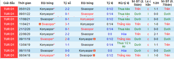 Nhận định, soi kèo Sivasspor vs Konyaspor, 00h00 ngày 31/5 - Ảnh 3