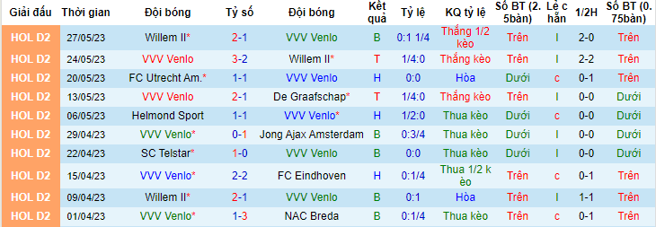 Nhận định, soi kèo VVV-Venlo vs Almere City, 01h00 ngày 31/5 - Ảnh 1