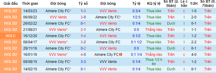 Nhận định, soi kèo VVV-Venlo vs Almere City, 01h00 ngày 31/5 - Ảnh 3