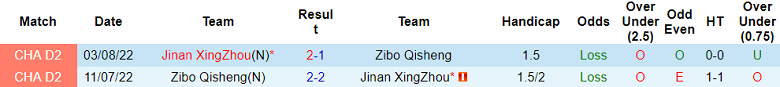 Nhận định, soi kèo Zibo Qisheng vs Jinan XingZhou, 14h30 ngày 30/5 - Ảnh 3