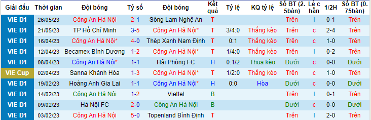 Phân tích tỷ lệ kèo hiệp 1 CAHN vs Khánh Hòa, 19h00 ngày 30/5 - Ảnh 1