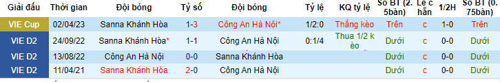 Phân tích tỷ lệ kèo hiệp 1 CAHN vs Khánh Hòa, 19h00 ngày 30/5 - Ảnh 3